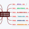 漫筑宅记的头像